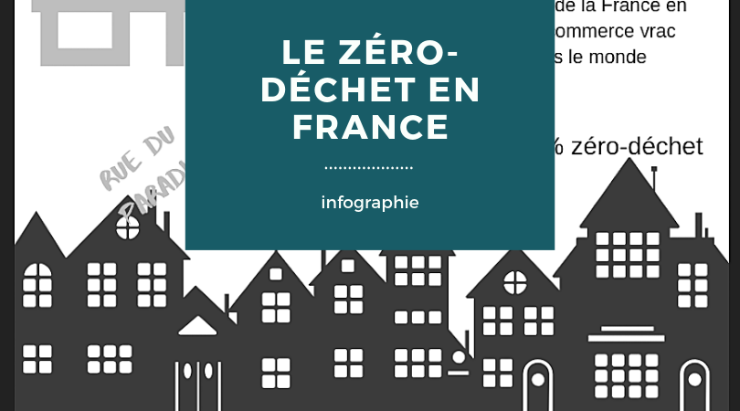 Infographie : le zéro-déchet en France