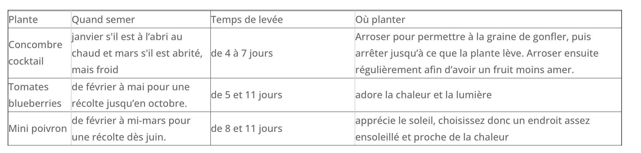 Kit sacs de culture BIO* (Concombre Cocktail, Tomate Blueberry, Mini Poivron)