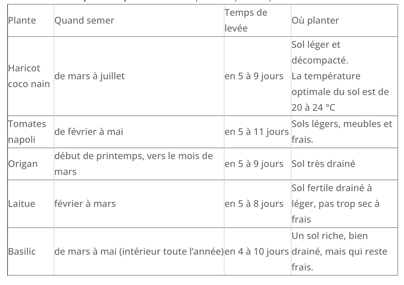 Coffret : Je fais pousser mon menu italien BIO