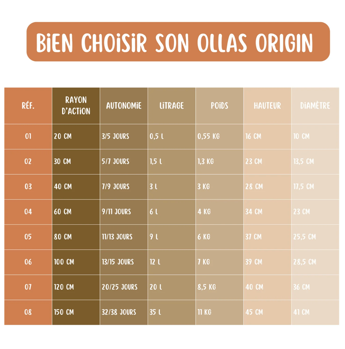 Ollas ORIGIN d'irrigation - 35 L