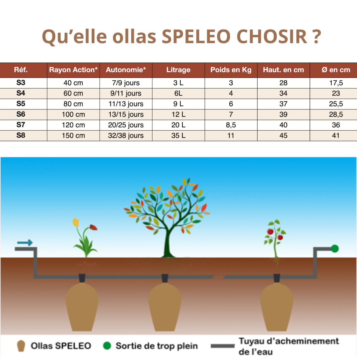 Ollas SPELEO - 12 L