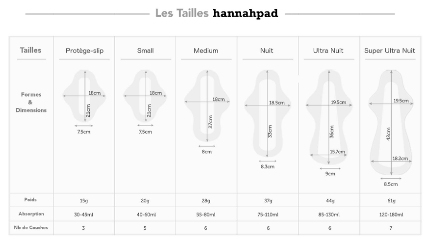 Serviette hygiénique lavable Nuit - L