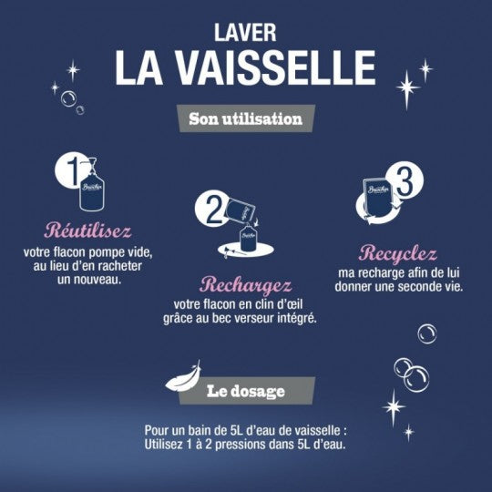 Recharge Liquide Vaisselle & Mains Peaux Sensibles – Briochin 450 ml