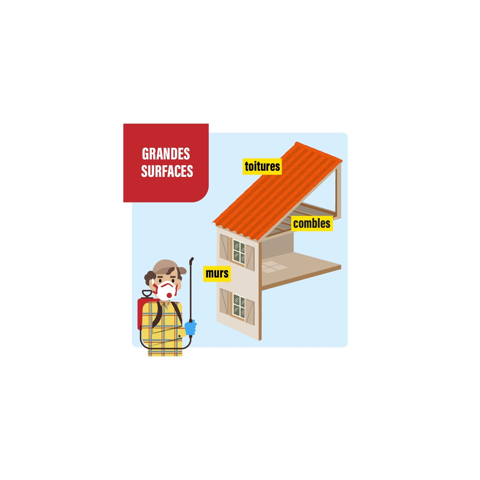 Insecticide guêpes & frelons 5L – Protection toitures Subito (jusqu’à 1500 m²)