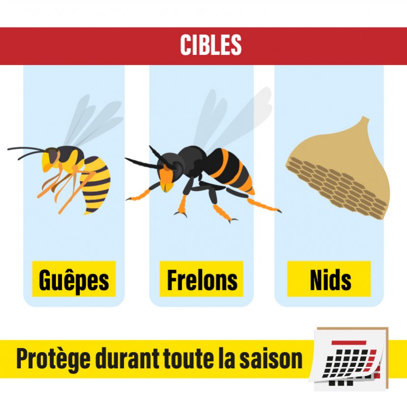 Insecticide guêpes & frelons 5L – Protection toitures Subito (jusqu’à 1500 m²)